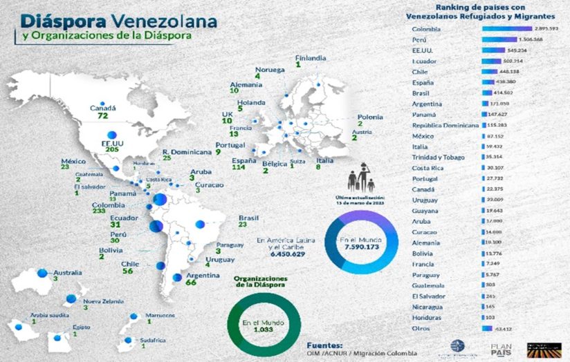 Fuente: Recopilación Red Global de la Diáspora de Venezuela, marzo 2023.