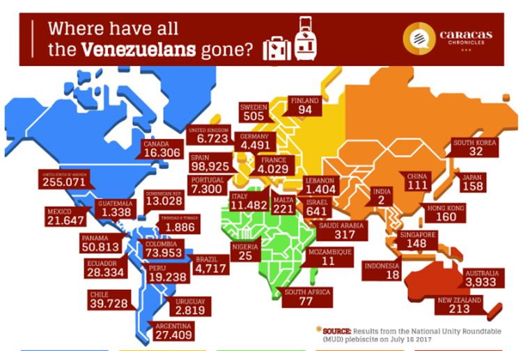 Fuente: Caracas Chronicles, utilizando datos de la Mesa de Unidad Democrática (MUD). Publicado en articulo “Calculating Our Diaspora” de Lissette González, 6 octubre, 2017.